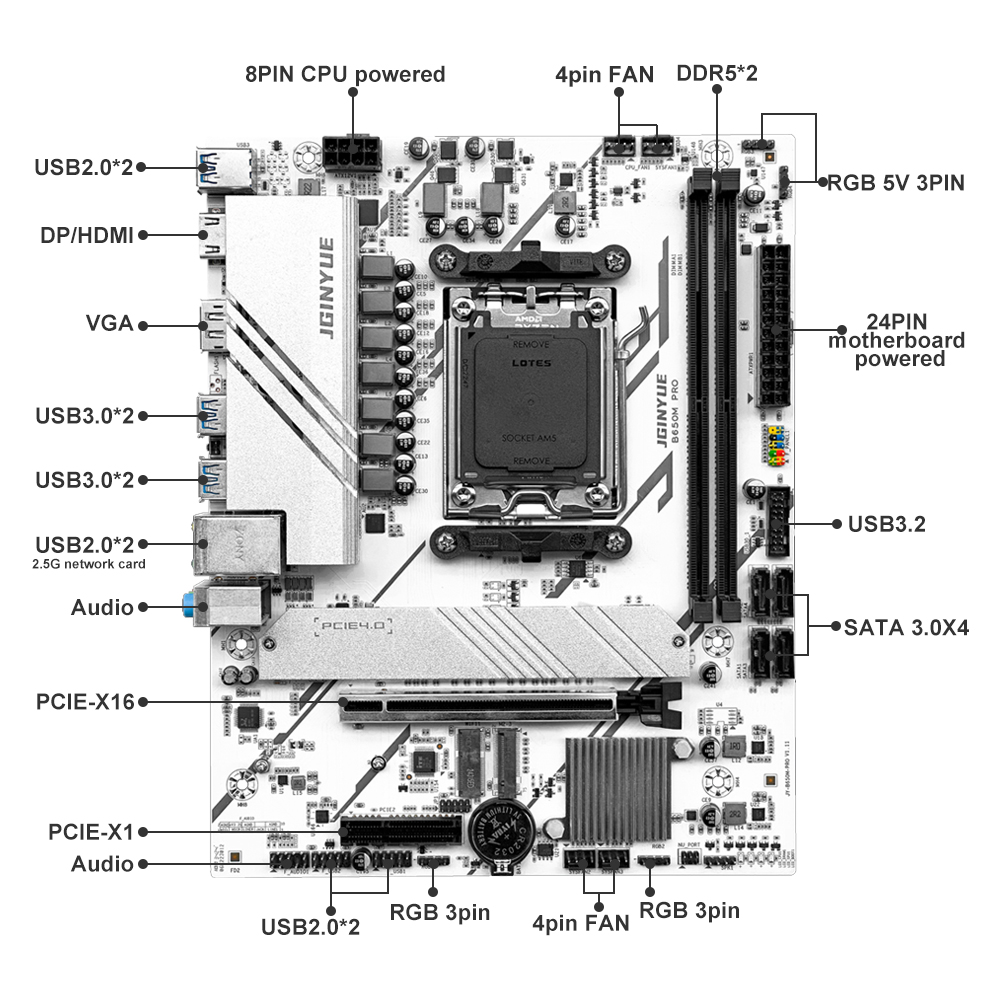 PRO B650M MATX AMD B650 DDR5 6 - X870E Atx Motherboard ulasan dan harga